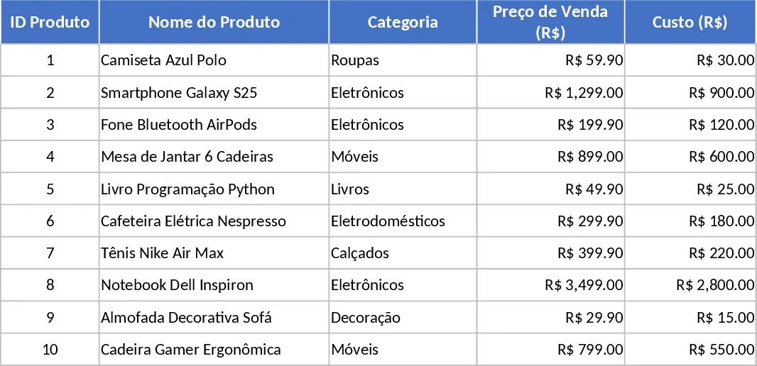 Dashboard de Rendimiento de Ventas de Mercado Libre Plantilla