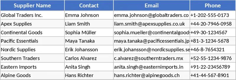 Modelo de Gerenciamento de Pedidos de Compra Modelo