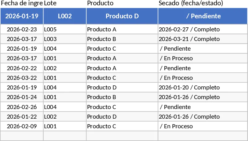 샘플 준비 관리 및 KPI 대시보드 템플릿