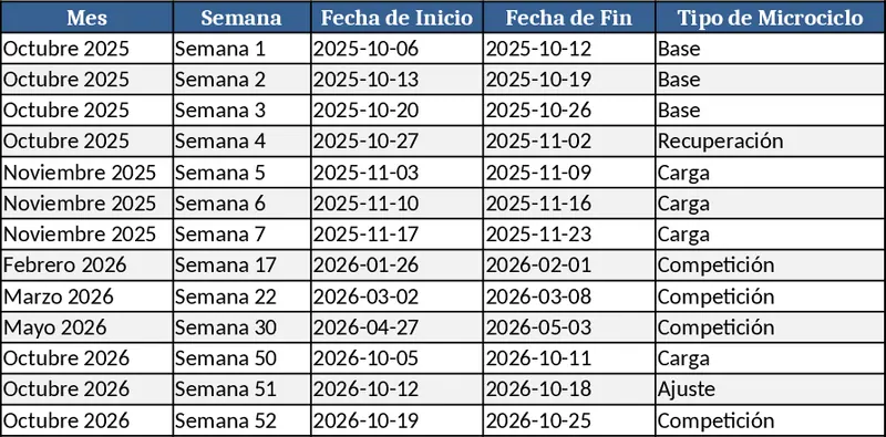 Calendrier Semi‑Marathon Modèle