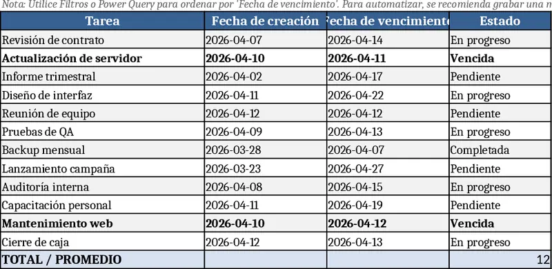 Suivi des tâches avec tri automatique Modèle
