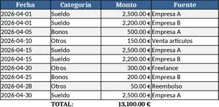 Plan financier couple et réduction de dette Modèle