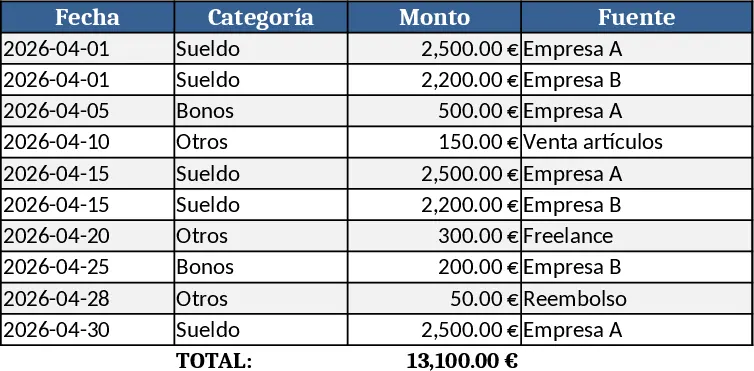 Plan Financiero de Pareja y Reducción de Deuda con Panel Plantilla