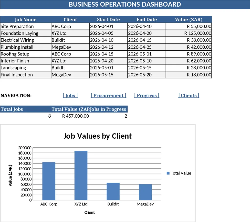 Procurement & Project Management Dashboard Template