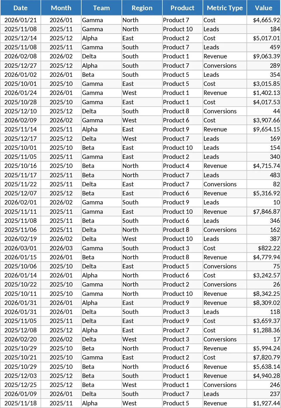 월간 비즈니스 KPI 대시보드 차트 및 KPI 카드 템플릿