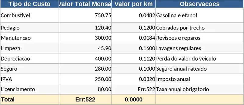 차량 비용 및 주행거리 배분 템플릿