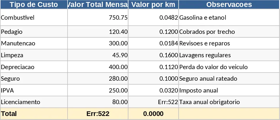 Vehicle Expense and Mileage Apportionment Template