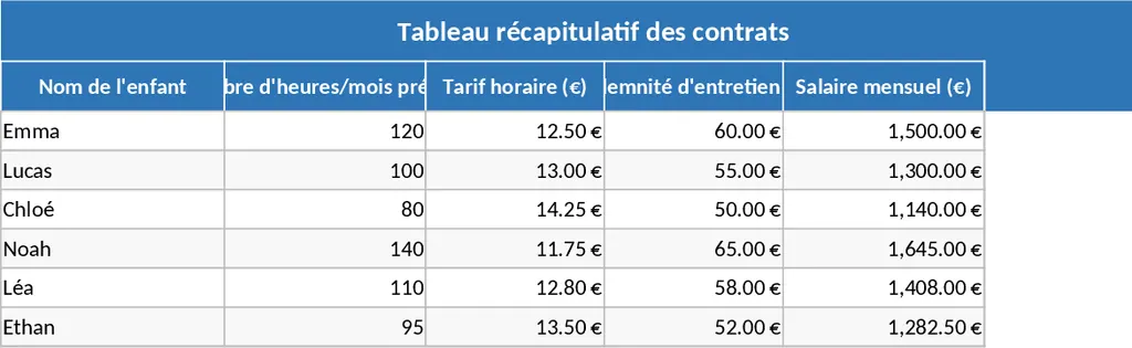 보모 계약·급여 관리 템플릿