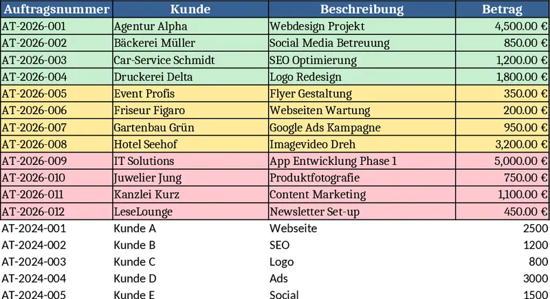 LIFI MEDIA 주문·재무 대시보드 템플릿