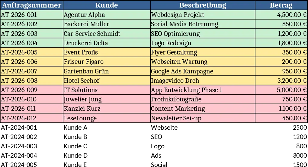 LIFI MEDIA Order and Finance Dashboard Template