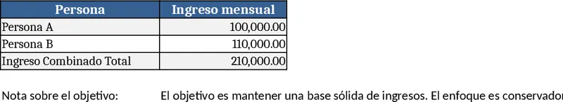 Plan financier couple – Réduction de dette Modèle