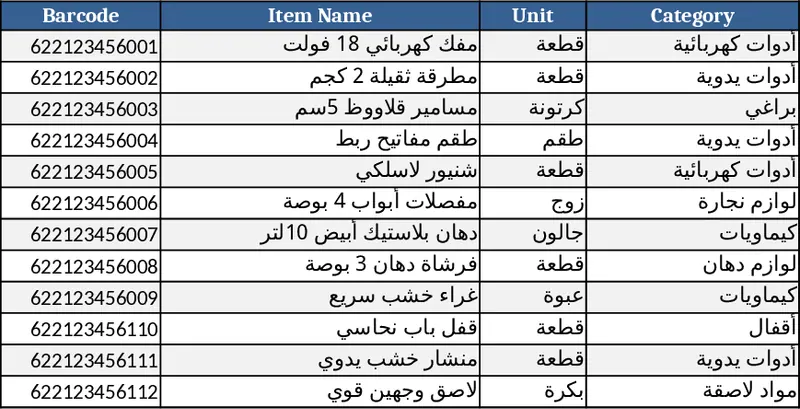 Professional Inventory Management Dashboard Template