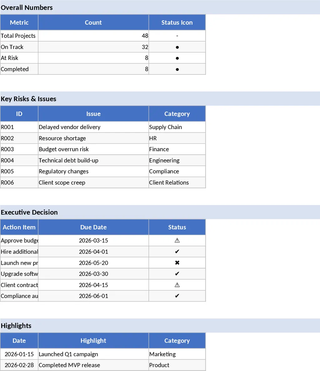 경영진 프로젝트 포트폴리오 현황 보고서 템플릿