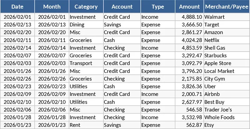 개인 월간 예산·지출 추적 템플릿
