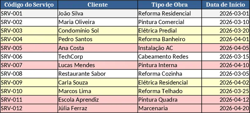 Construction Project Financial Tracker Dashboard Template