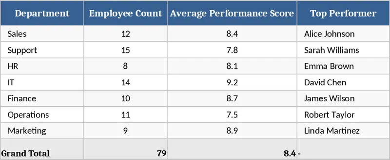 Employee Performance Review Template