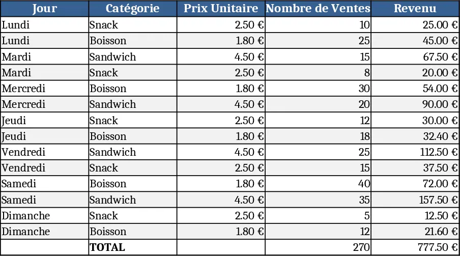 Seguimiento Semanal de Ventas Snap y CAM Plantilla