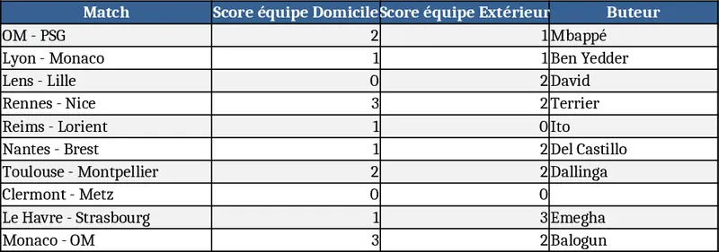 30-Player Match Prediction Scoring and Ranking Template