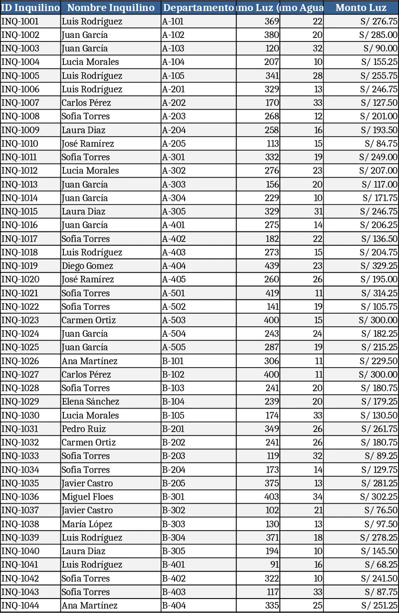 Multi-Utility Billing & Payment Tracker for 69 Tenants Template