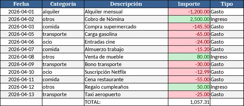 Monthly Budget Tracker with Charts Template