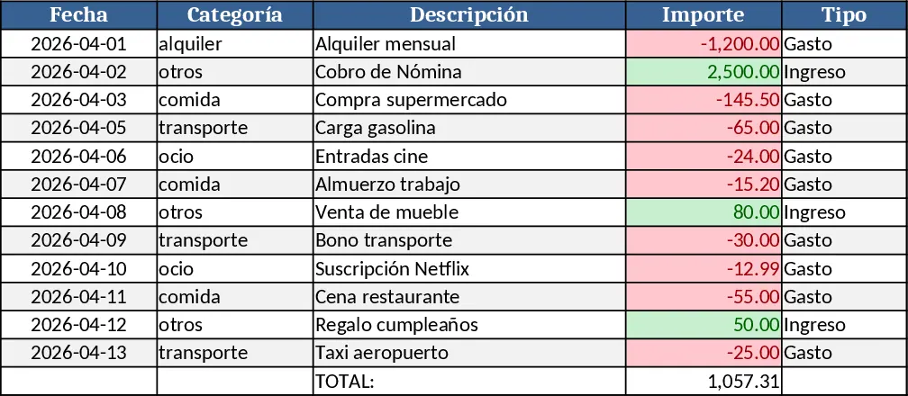 Seguimiento de Presupuesto Mensual con Gráficos Plantilla