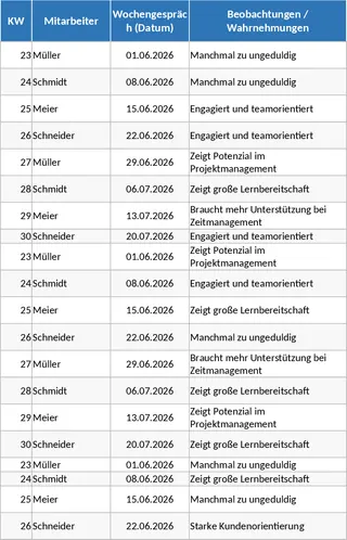 주간 직원 피드백 및 개발 추적 템플릿