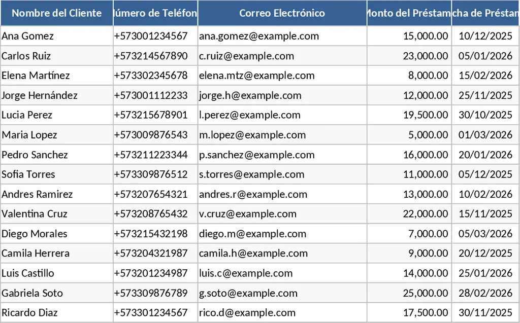 Automated Loan Portfolio and Delinquency Tracker with WhatsApp Reminders Template