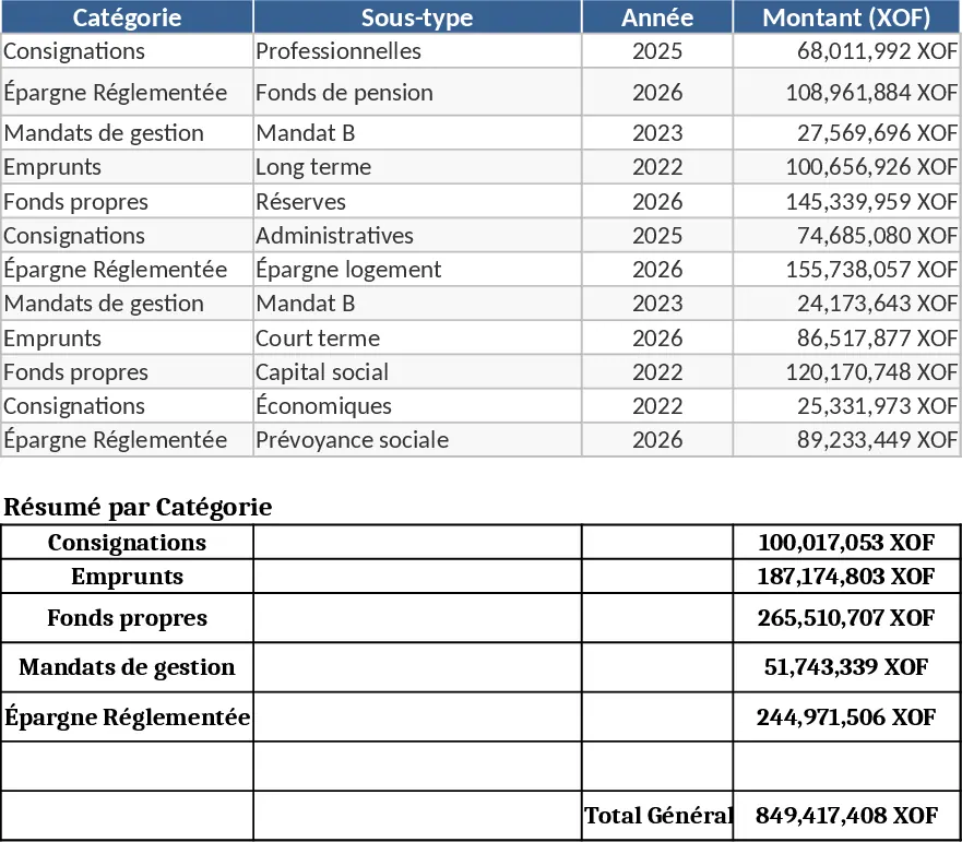 CDC Senegal Economic and Financial Model Template