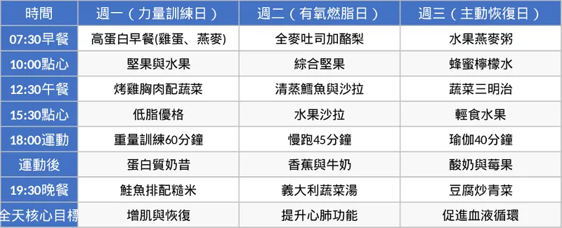 주간 피트니스 영양 및 진행 추적 템플릿