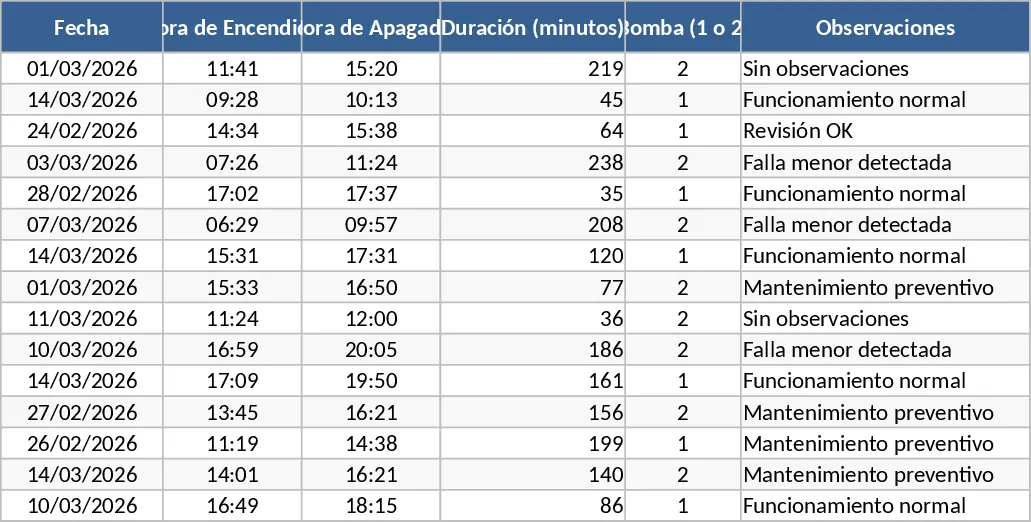 Dual Pump Operation Log and Maintenance Statistics Template