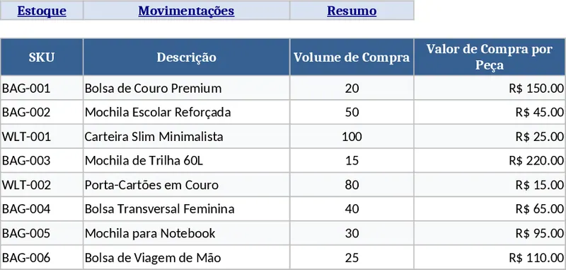Inventory, Movement & Profit Analyzer Template