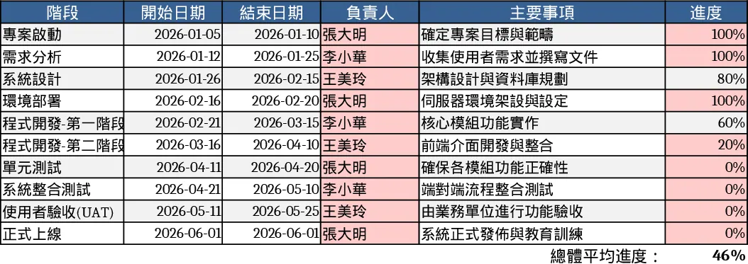 간편 일정 빌더 템플릿