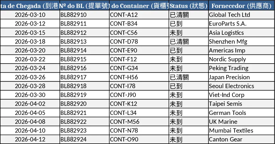 進口成本管理 Excel 模板