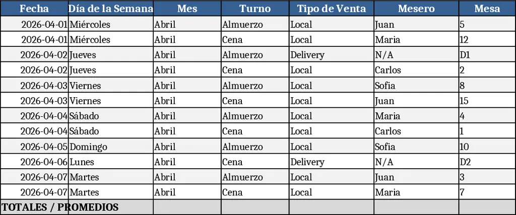 Gestion de Restaurant Tout‑en‑un Modèle