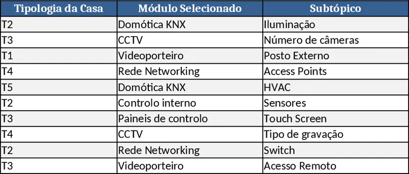 Dynamic Home Budget Planner by Typology with Module Selector Template