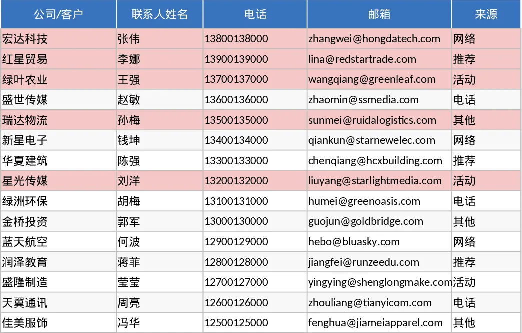 간편 영업 CRM 및 리드 팔로업 템플릿