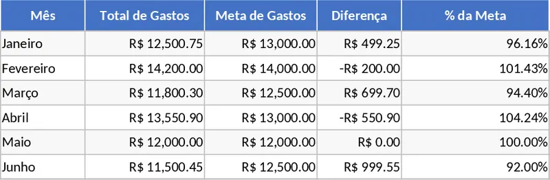 월간 지출 추적 템플릿