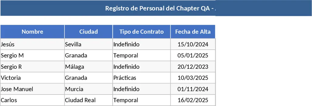 다중 지역 팀 출석·결근 관리 템플릿