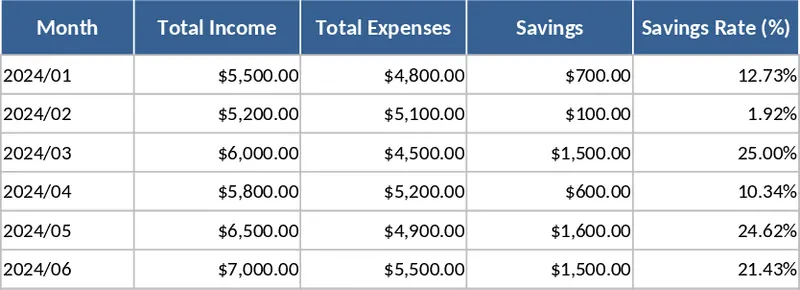 月間予算管理 テンプレート