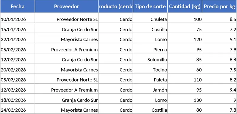 Cortes de Cerdo Plantilla