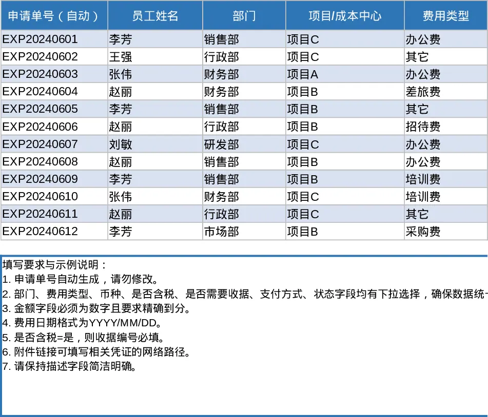 員工費用報銷與審批追蹤審批流程模板