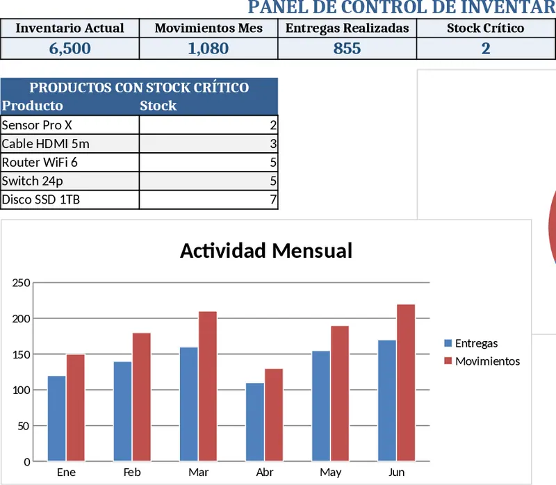 Industrial Inventory Control & Movements Dashboard Template