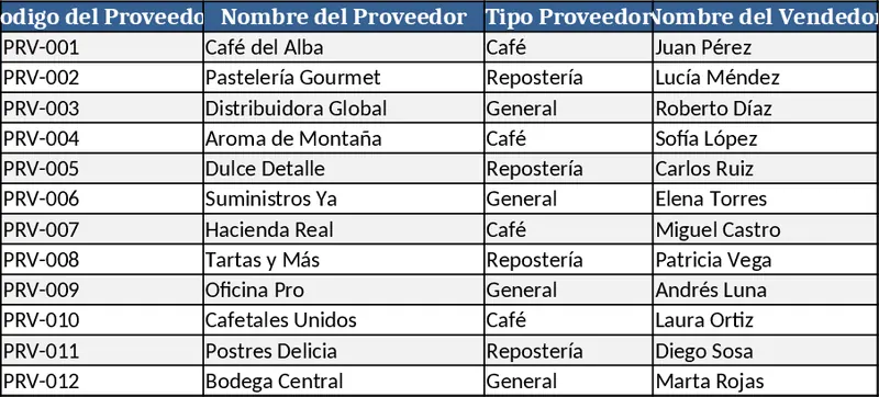 앰버 플라워 카페 마스터 재고 관리 템플릿