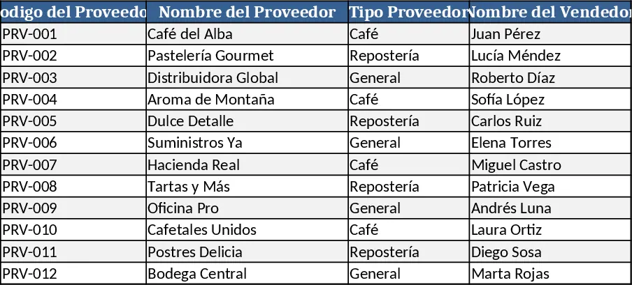 Inventario Amber Plantilla