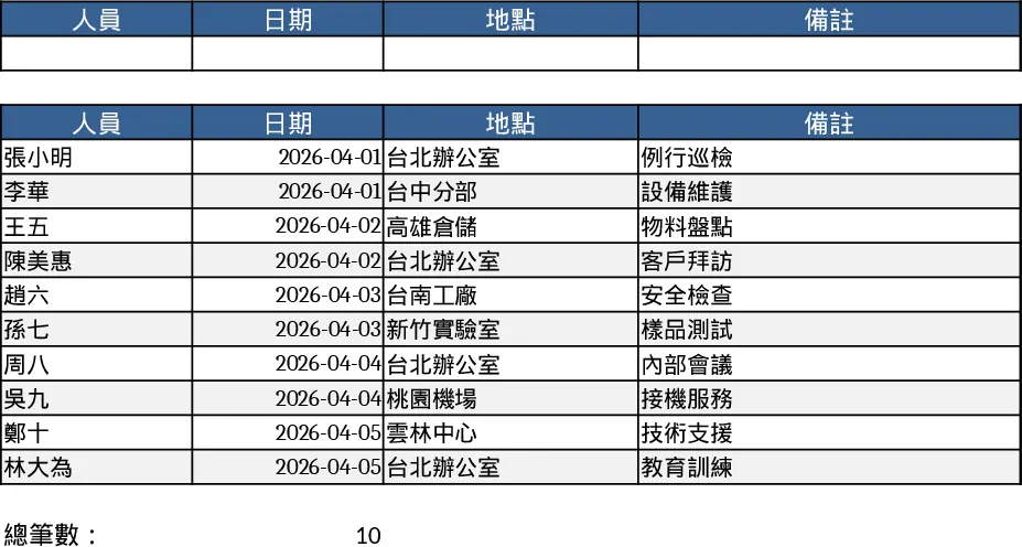 인원 로그(날짜·위치·비고) 필터 템플릿