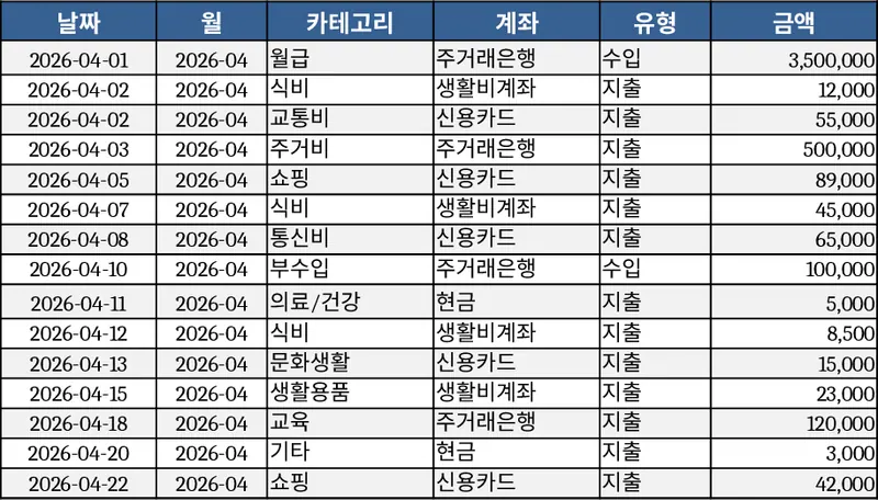 Personal Monthly Budget & Expense Tracker Template