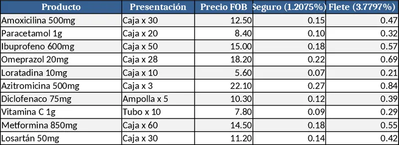 Comprehensive Product Pricing and Cost Analysis Template