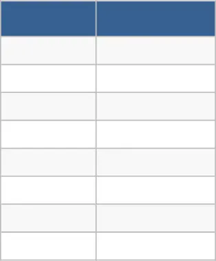 파란색 막대 차트 템플릿