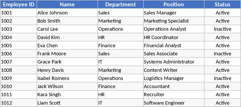 직원 명단 변경 추적 템플릿