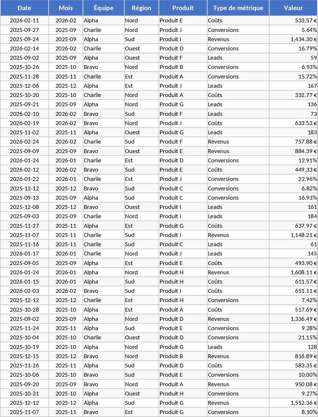 고급 월간 KPI 대시보드 자동화 템플릿 고급 월간 KPI 대시보드 자동화 템플릿